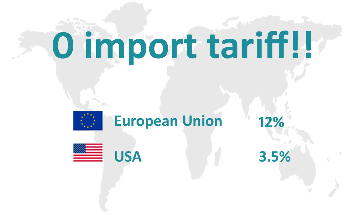 0 Tarrif Policy for European Union Countries