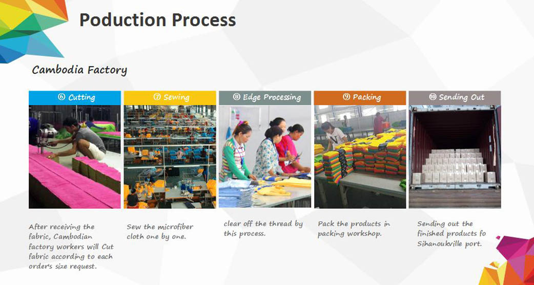 Production Process